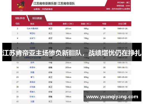 江苏肯帝亚主场惨负新疆队，战绩堪忧仍在挣扎
