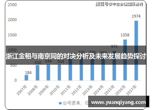 浙江金租与南京同的对决分析及未来发展趋势探讨