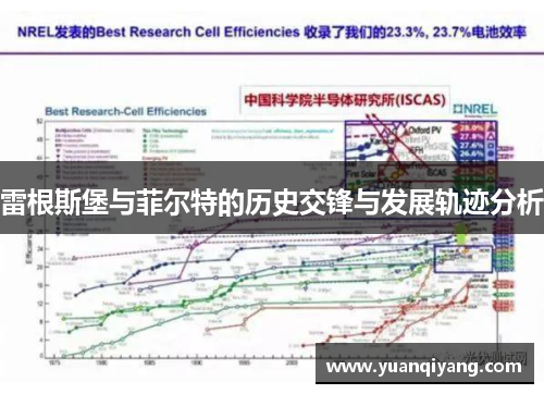 雷根斯堡与菲尔特的历史交锋与发展轨迹分析